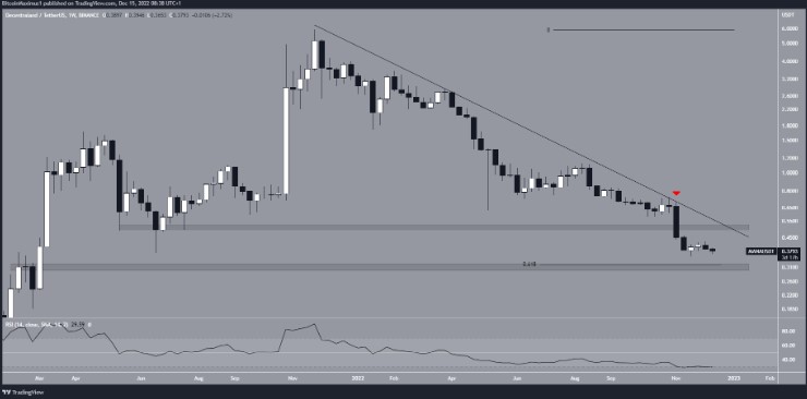 Kripto Para Birimleri ve Finansal Dünya İlişkisi